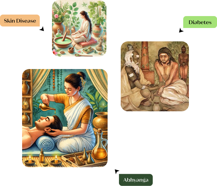 Best Ayurvedic Hospital in Hydershakote Hyderabad